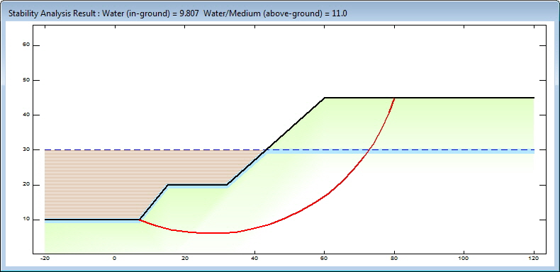 Complex dam situations can be simply modelled