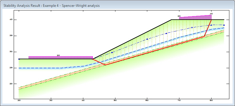 Complex dam situations can be simply modelled