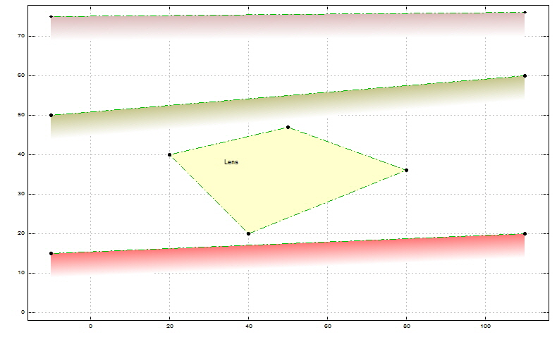 The slope surface can be repositioned without the need to redefine any of the material profiles