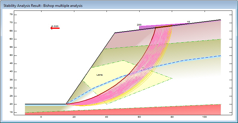 Complicated distributed loadings can easily be modelled