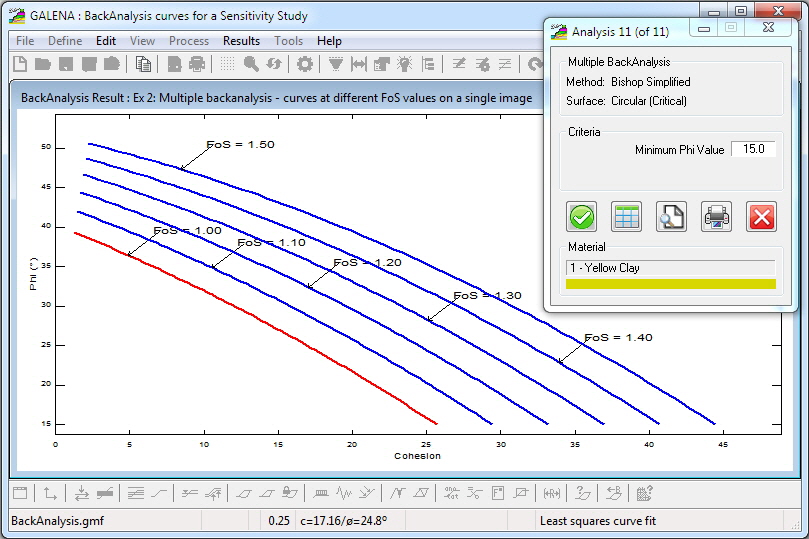 BackAnalysis can also be used for sensitivity studies